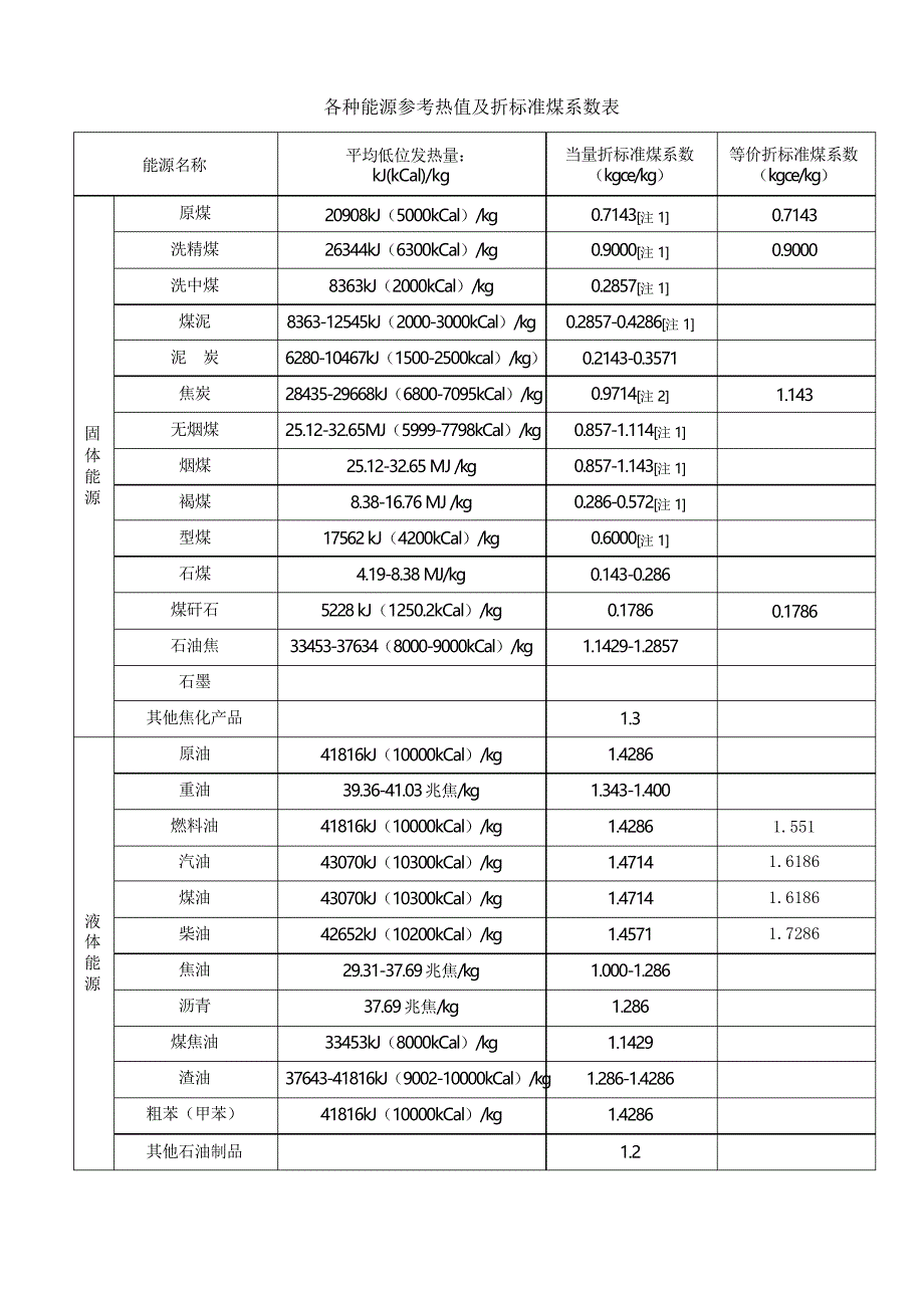 各种能源折标计算完整版_第3页