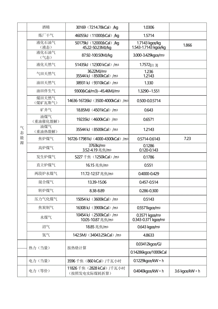 各种能源折标计算完整版_第4页