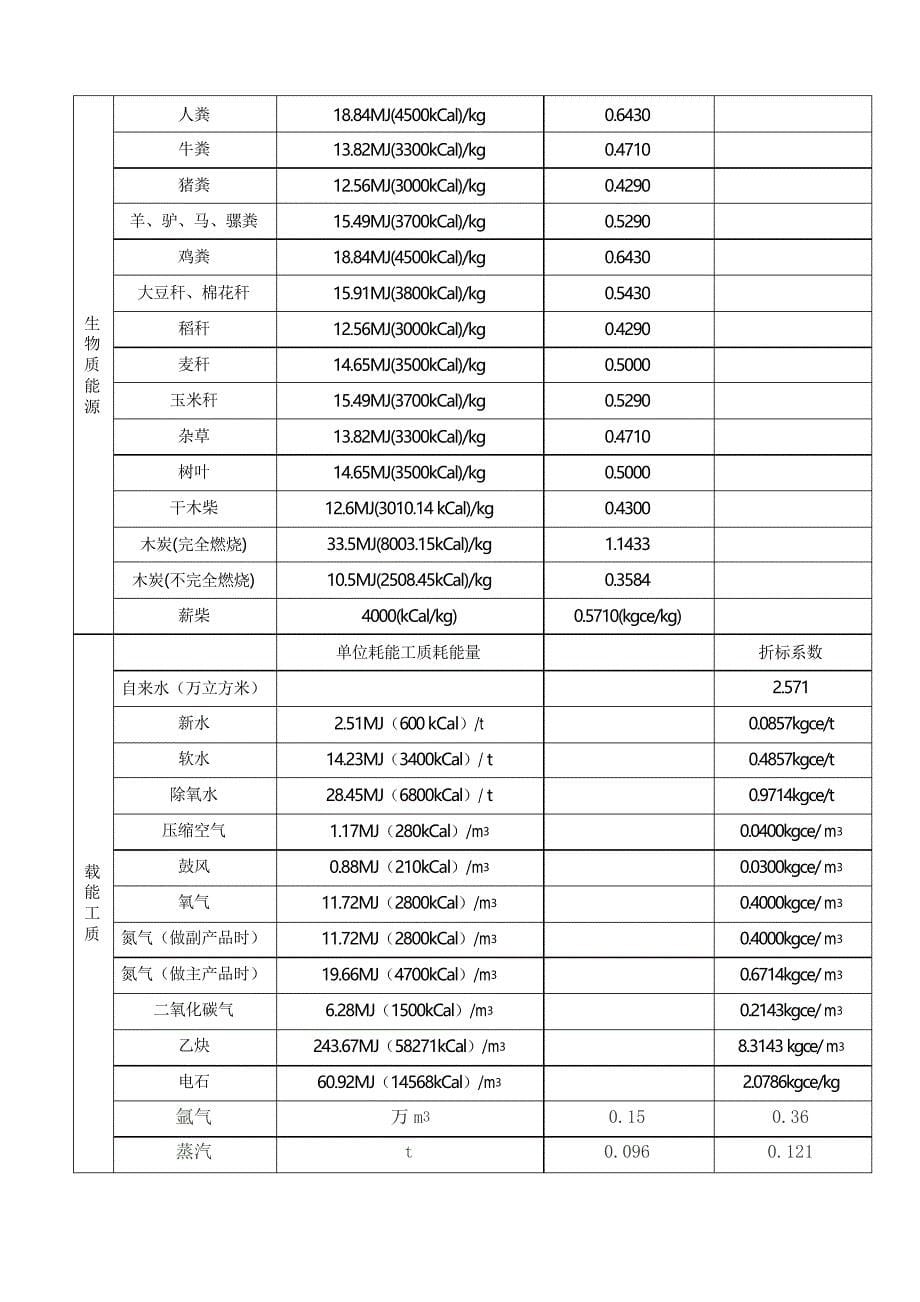 各种能源折标计算完整版_第5页