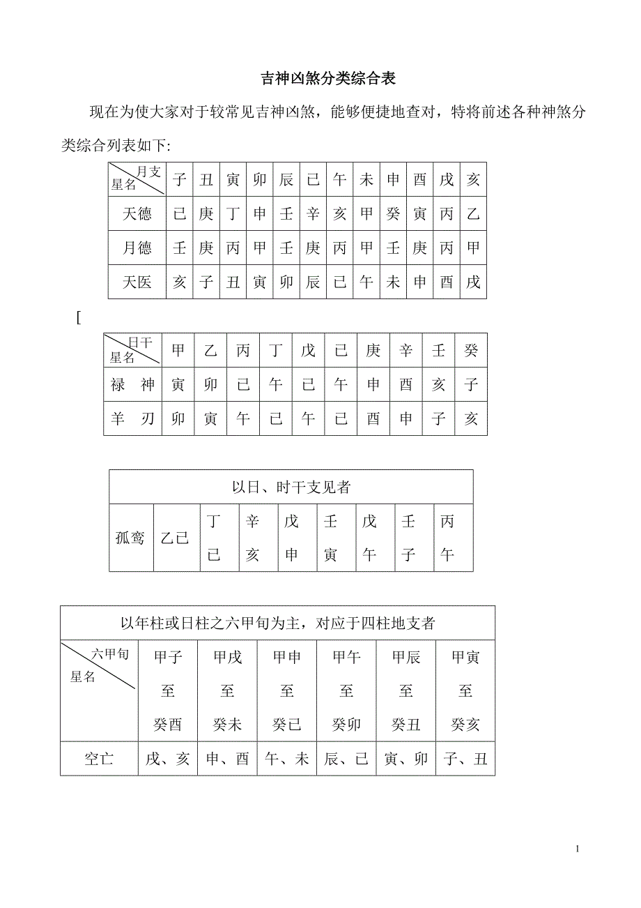 吉神凶煞分类综合表.doc_第1页