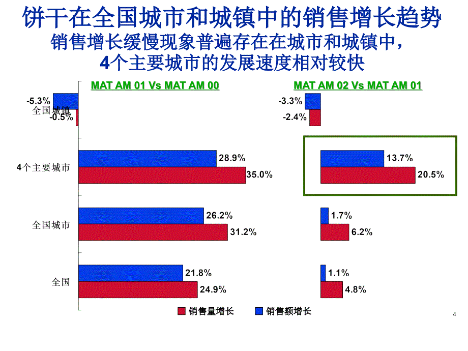 饼干市场零售研究报告_第4页