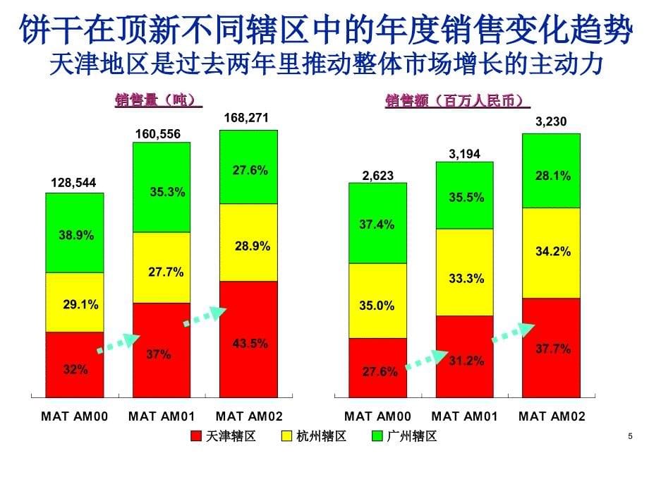 饼干市场零售研究报告_第5页