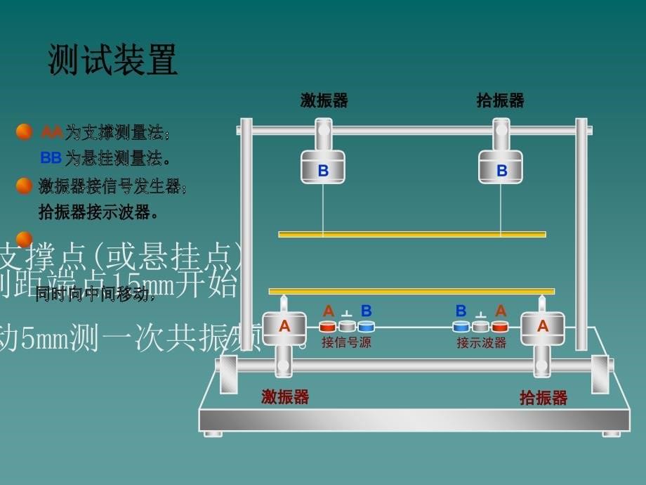 【大学】动态法测金属材料的杨氏模量_第5页