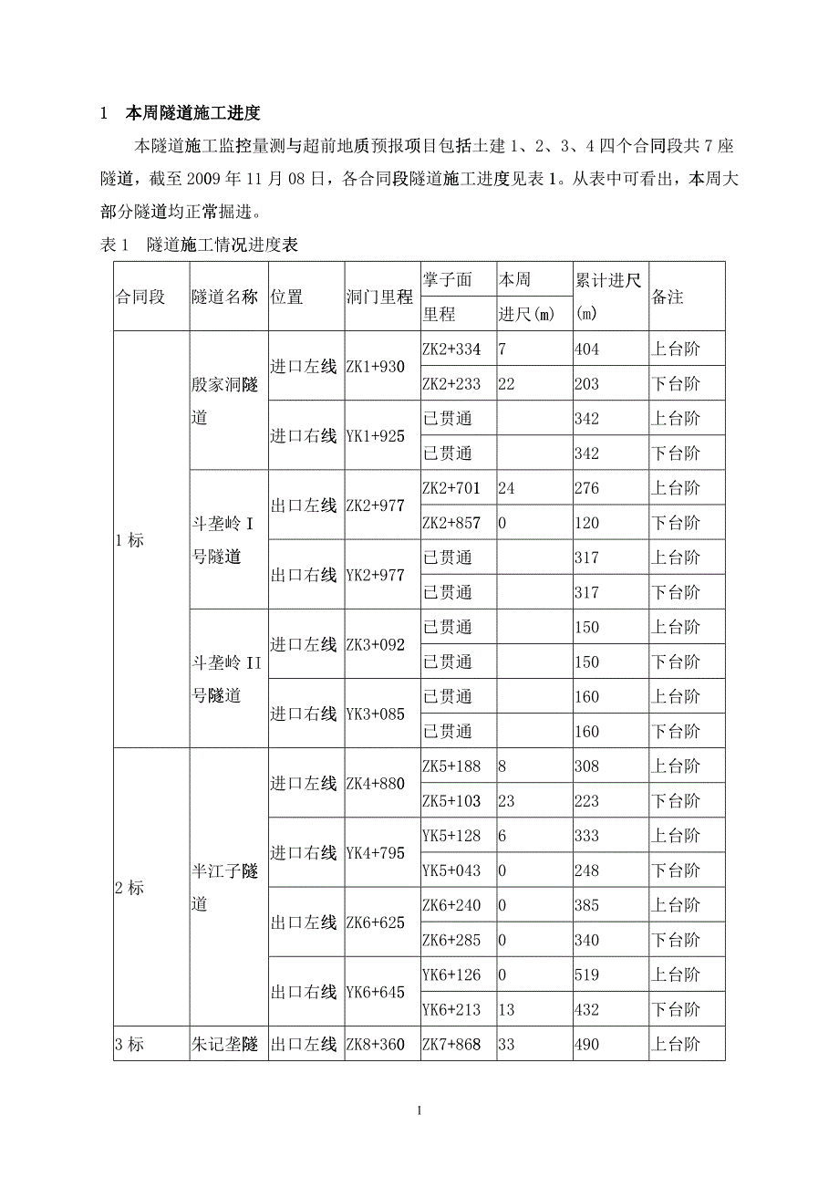 主送：业主监理施工_第4页