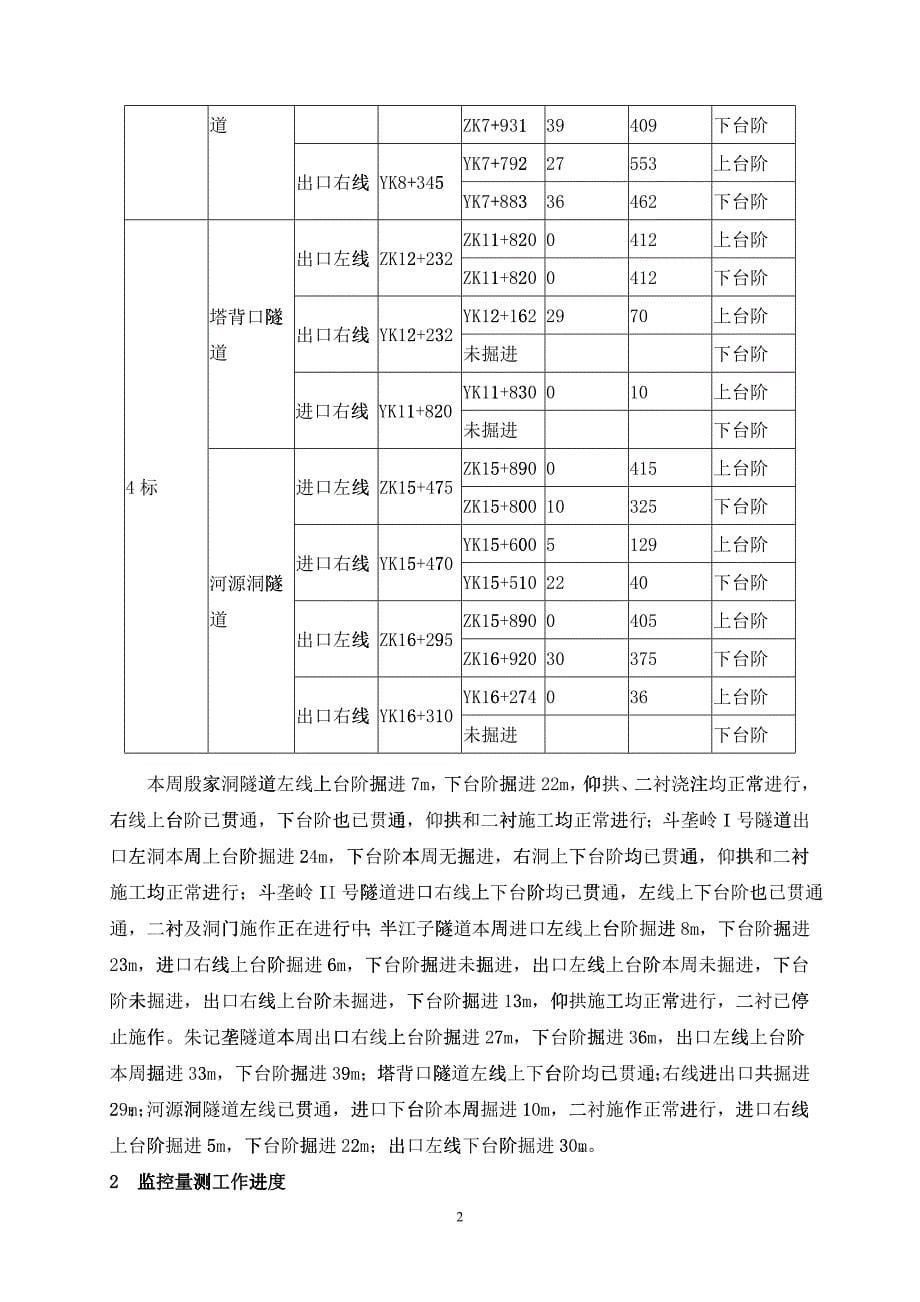 主送：业主监理施工_第5页