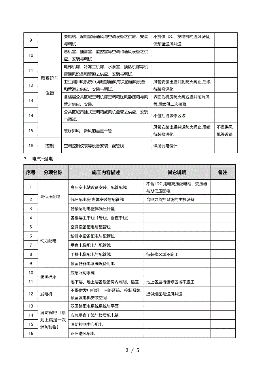 广电网络-交房标准6-14_第3页