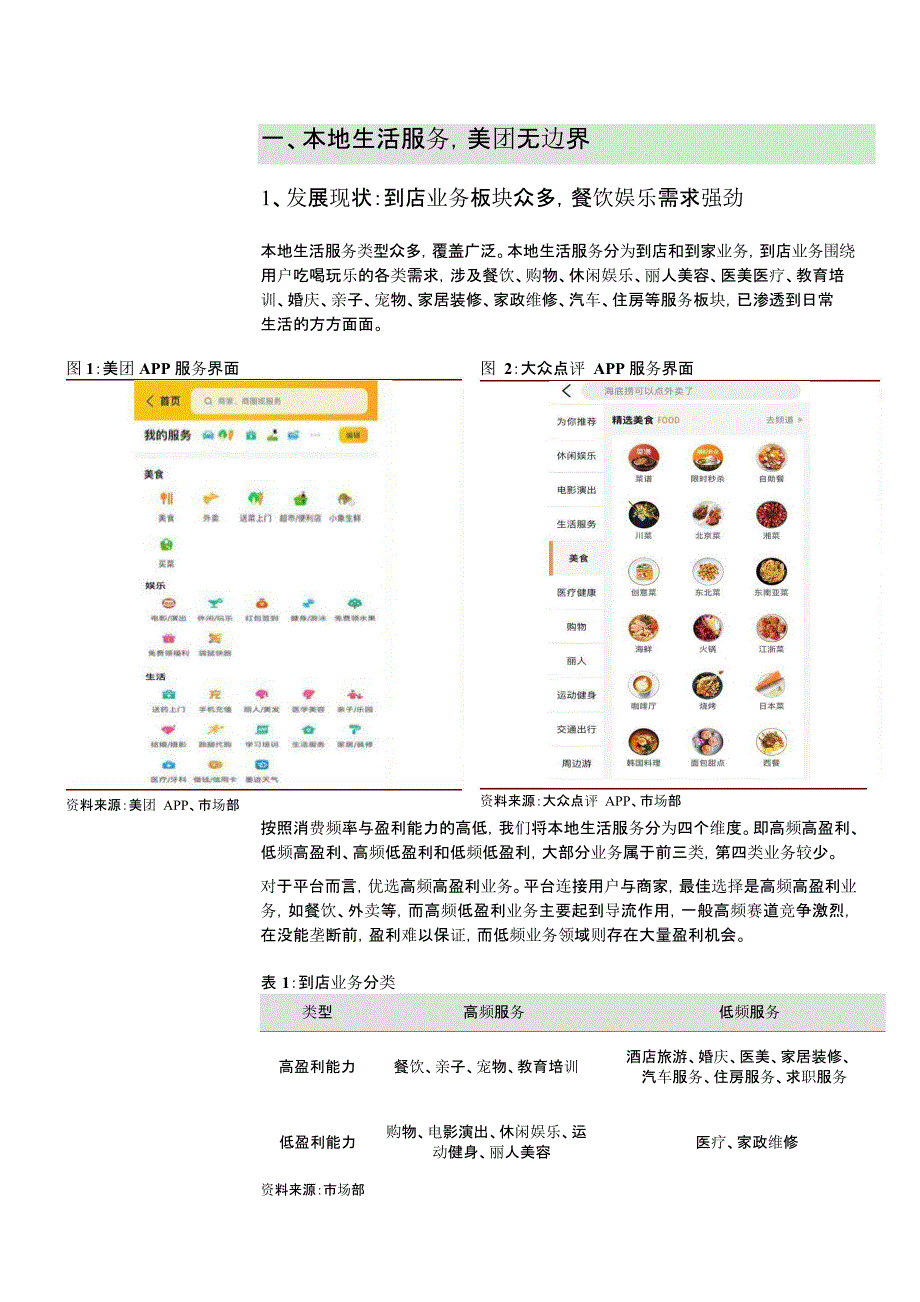 美团深度经营分析报告_第2页