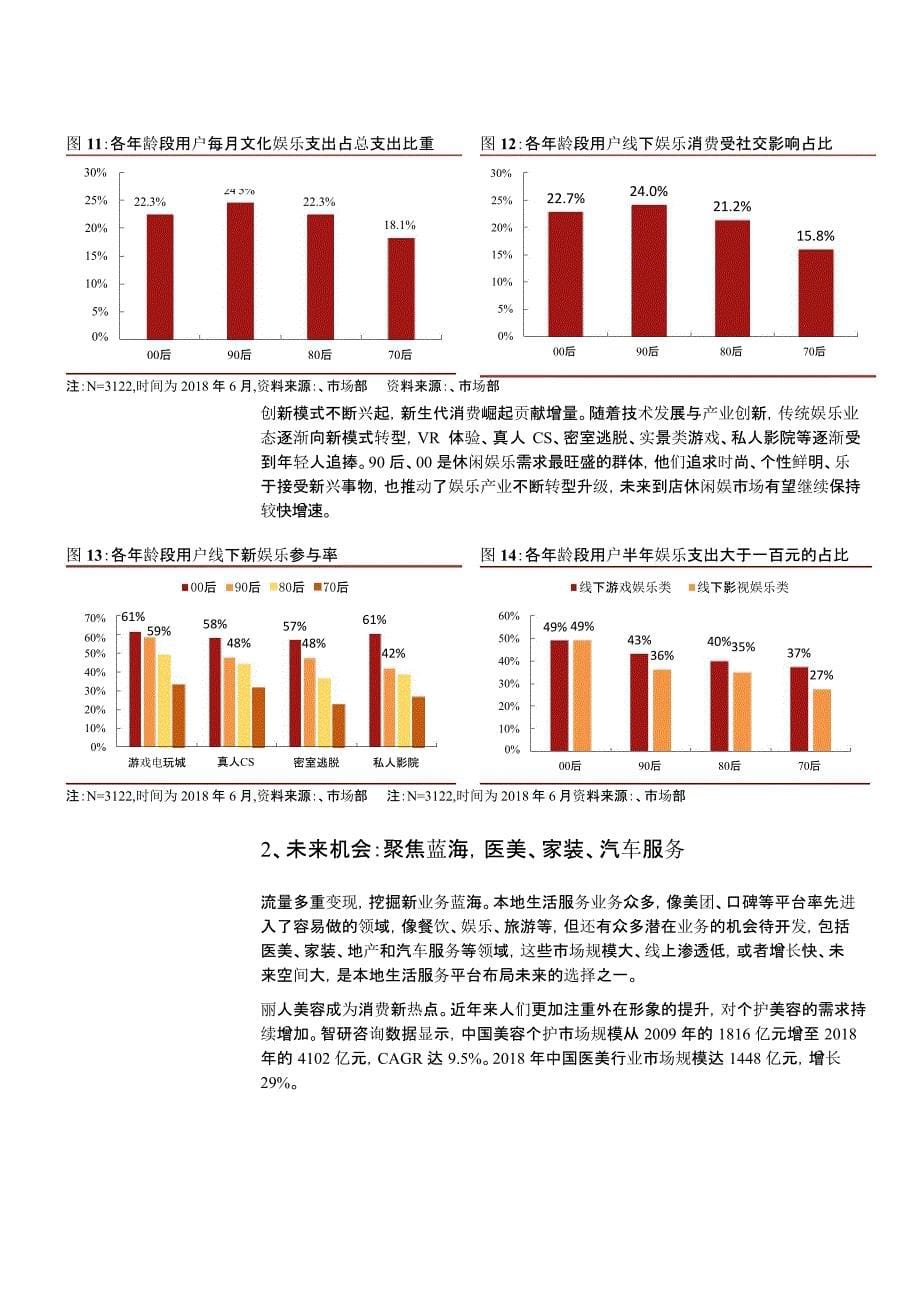 美团深度经营分析报告_第5页