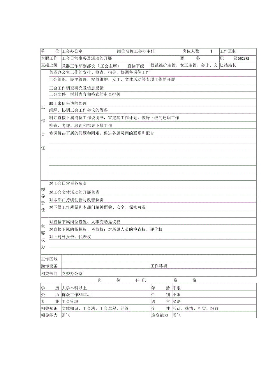工会办公室各职务介绍(28页)_第1页