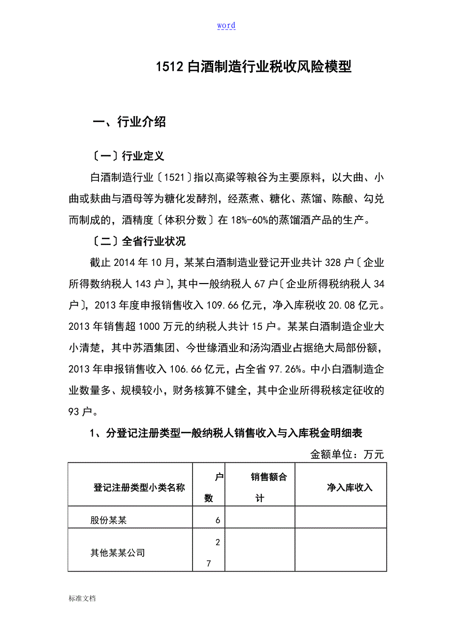 1512白酒制造行业税收风险模型_第1页