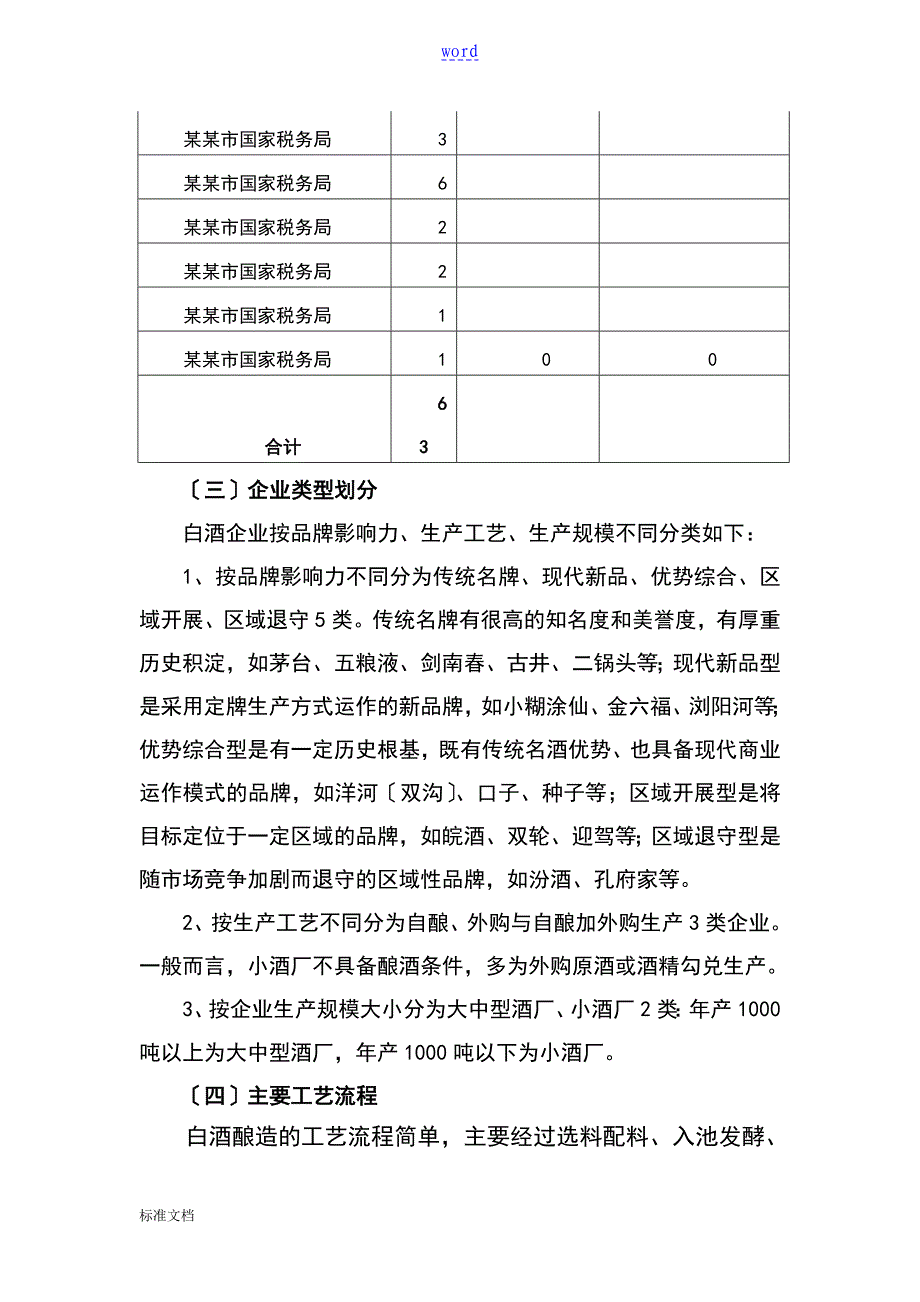 1512白酒制造行业税收风险模型_第3页