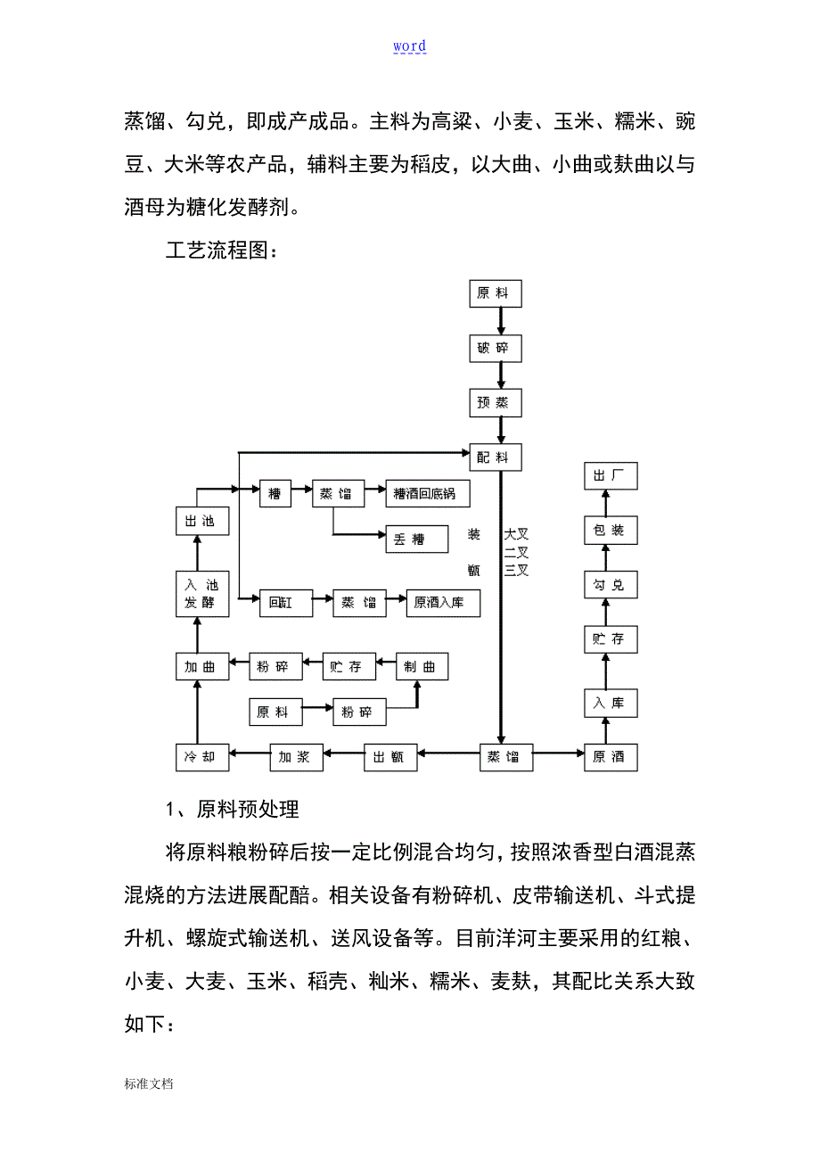 1512白酒制造行业税收风险模型_第4页