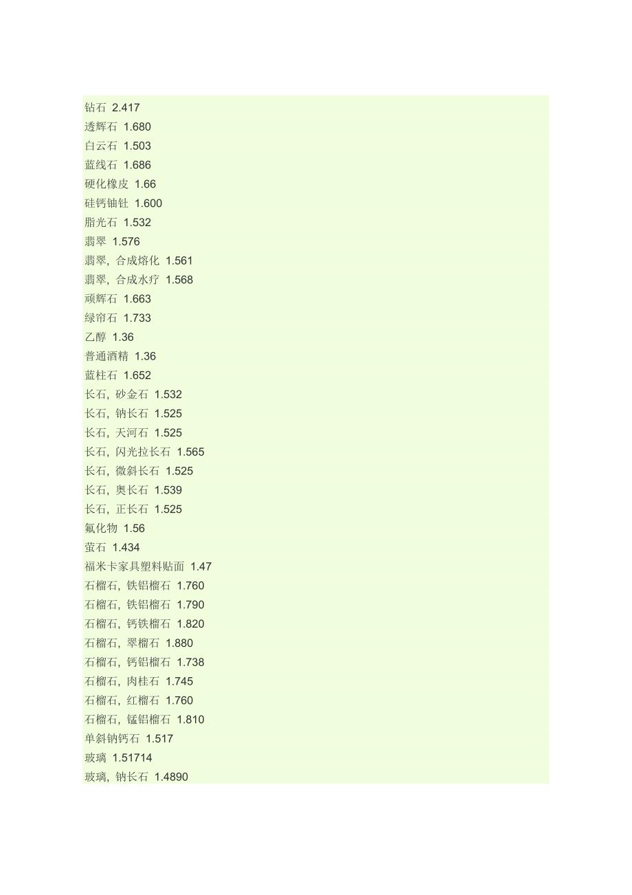 常见物体折射率表.doc_第3页