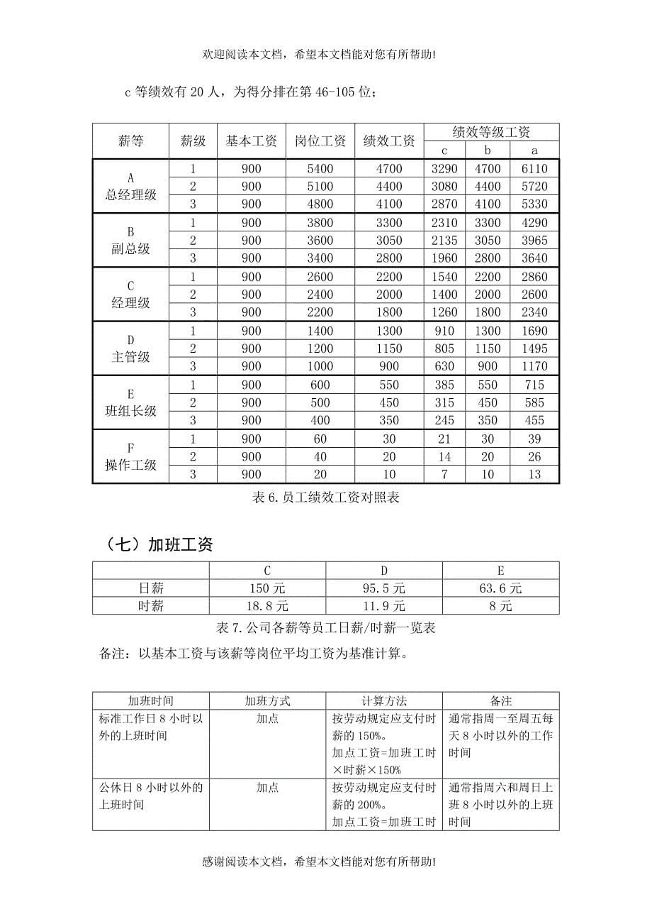 生产型企业薪酬管理制度_第5页