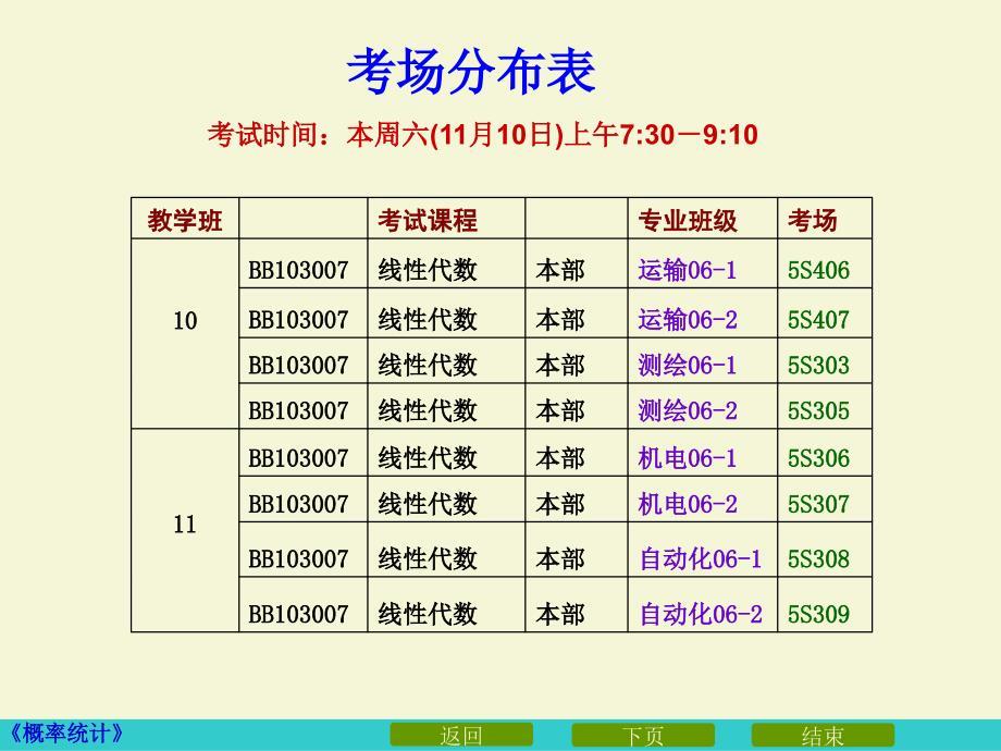 概率论与数理统计：1_6全概率与贝叶斯公式