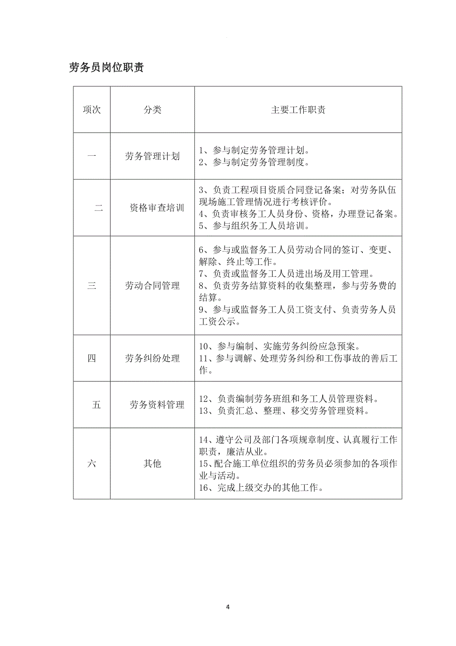 施工单位的劳务管理制度_第4页