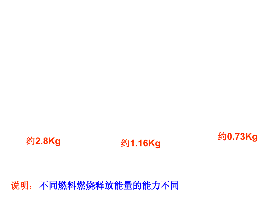 热机效率和环境保护课件_第2页