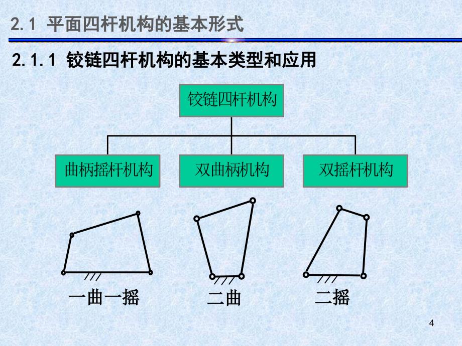 平面连杆机构讲解_第4页