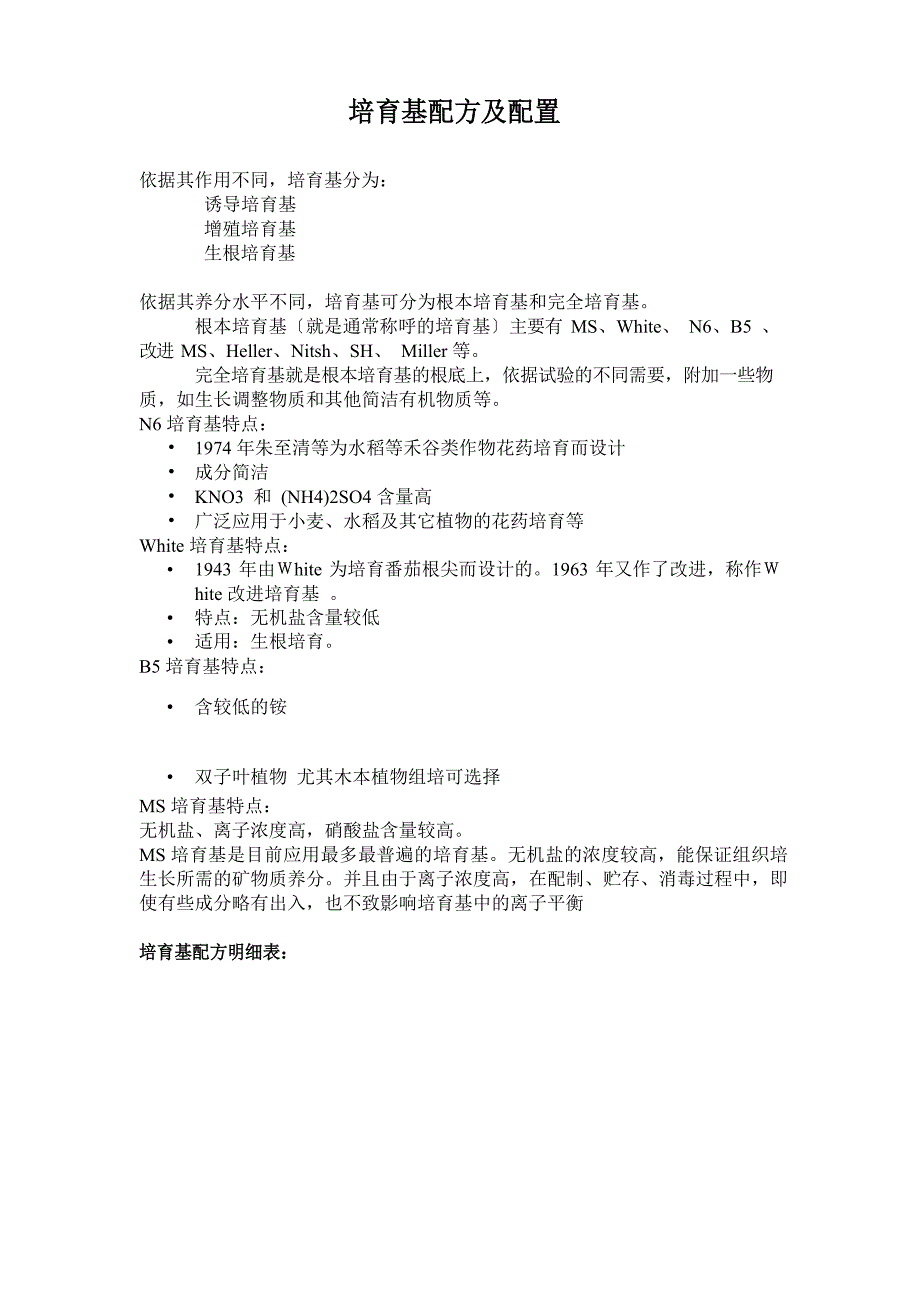 培养基配方及配置_第1页