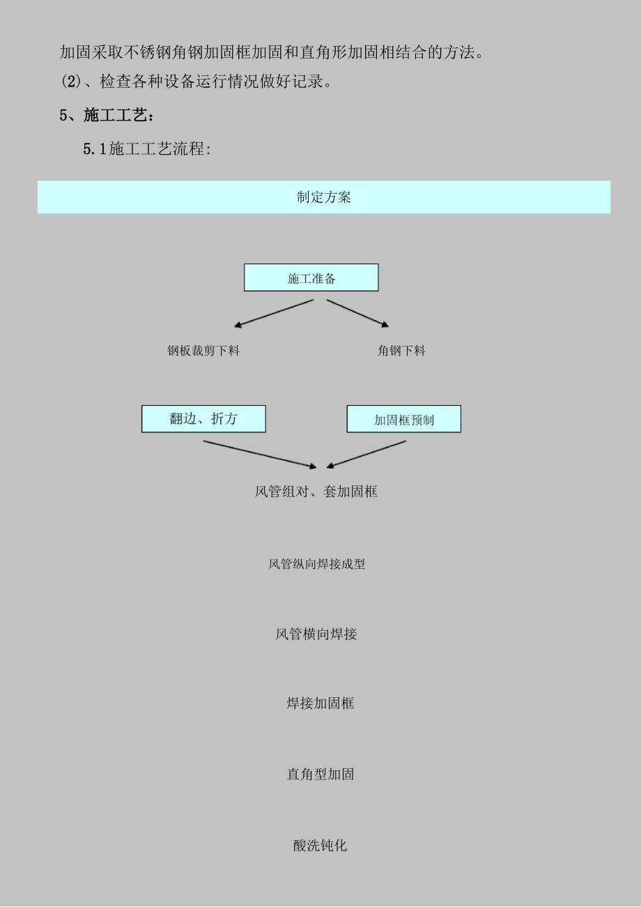 厨房排油烟风管制作安装施工工艺标准.._第3页