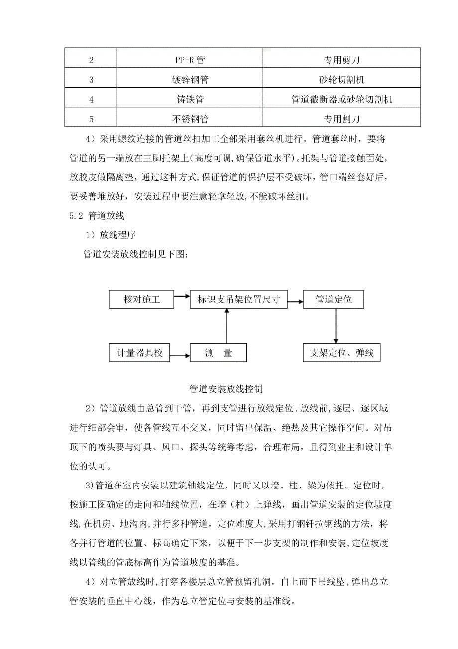 大厦水施工方案_第5页