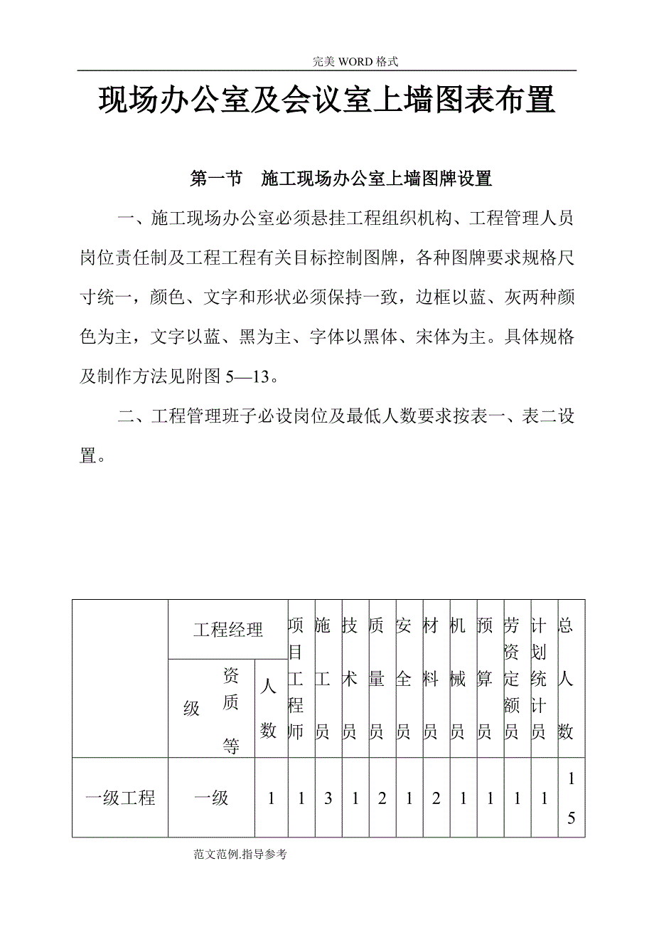 现场办公室及会议室上墙图表布置_第1页