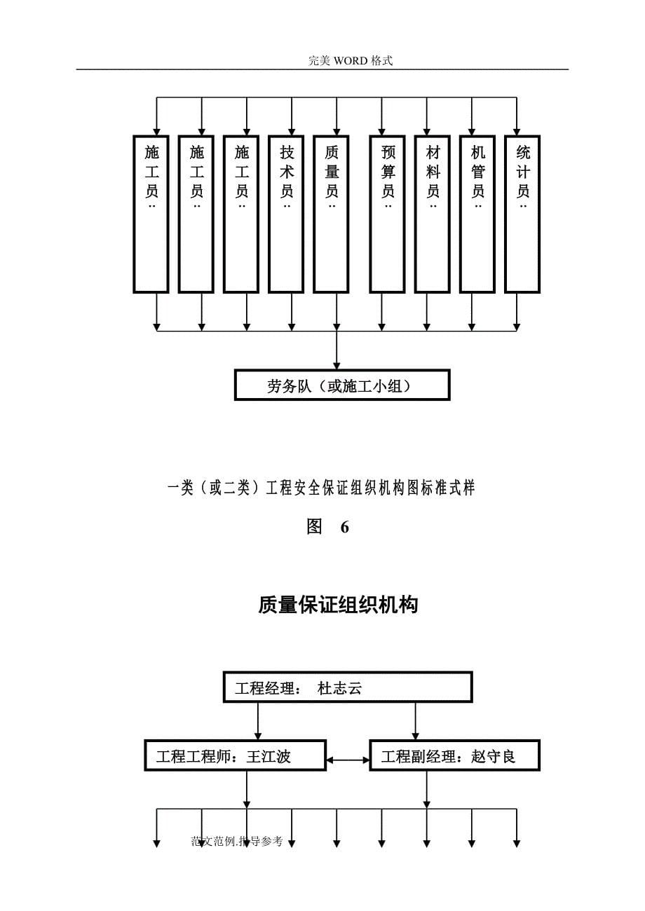 现场办公室及会议室上墙图表布置_第5页