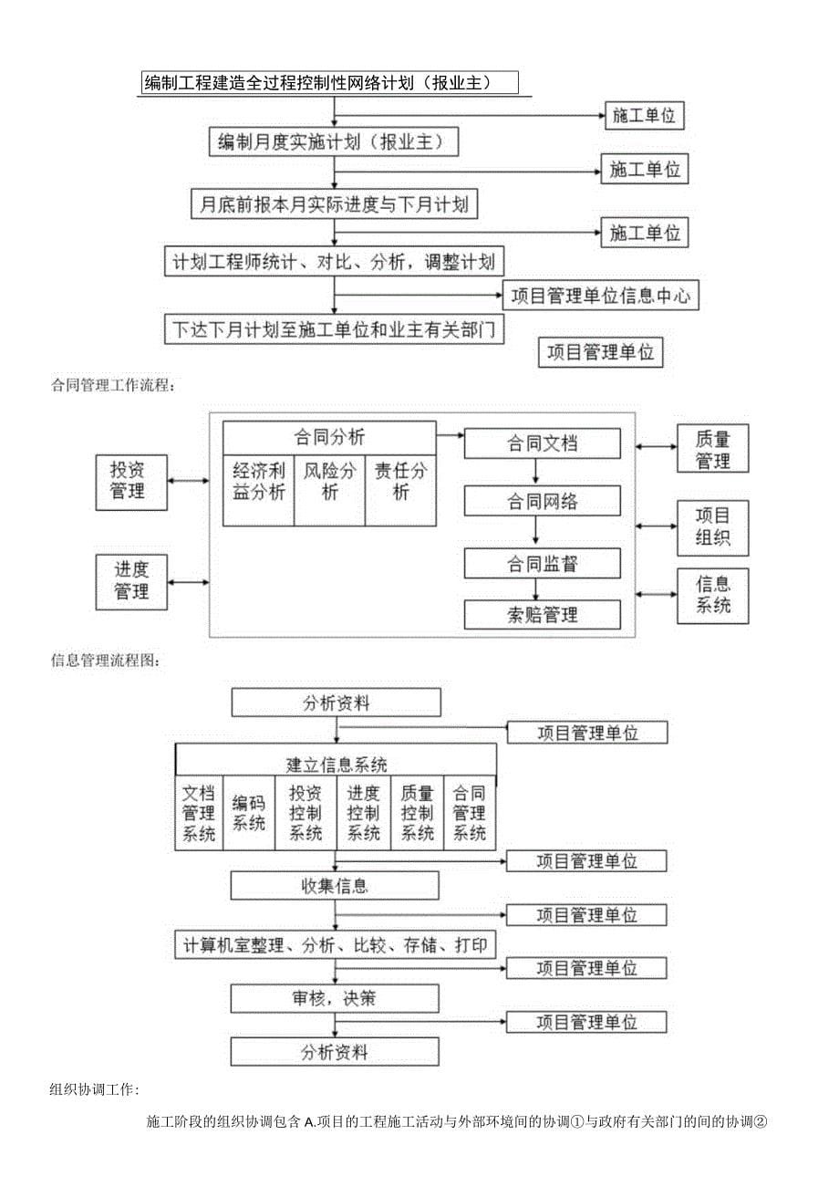 工程项目管理课程设计2_第5页