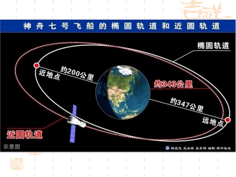 张灵芳椭圆的标准方程ppt_第3页