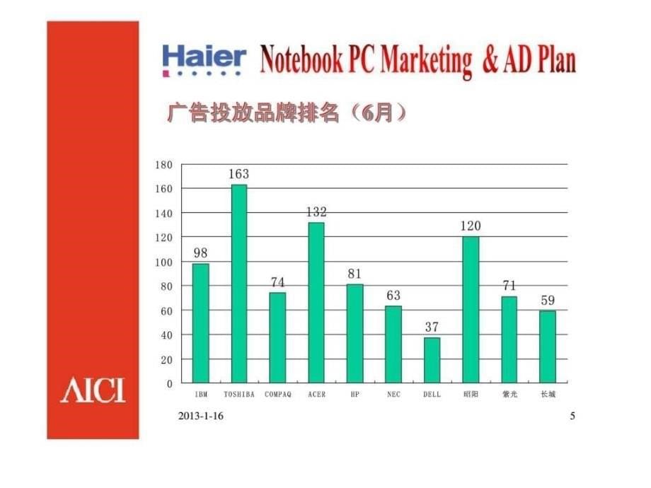 海尔笔记本电脑营销广告计划_第5页
