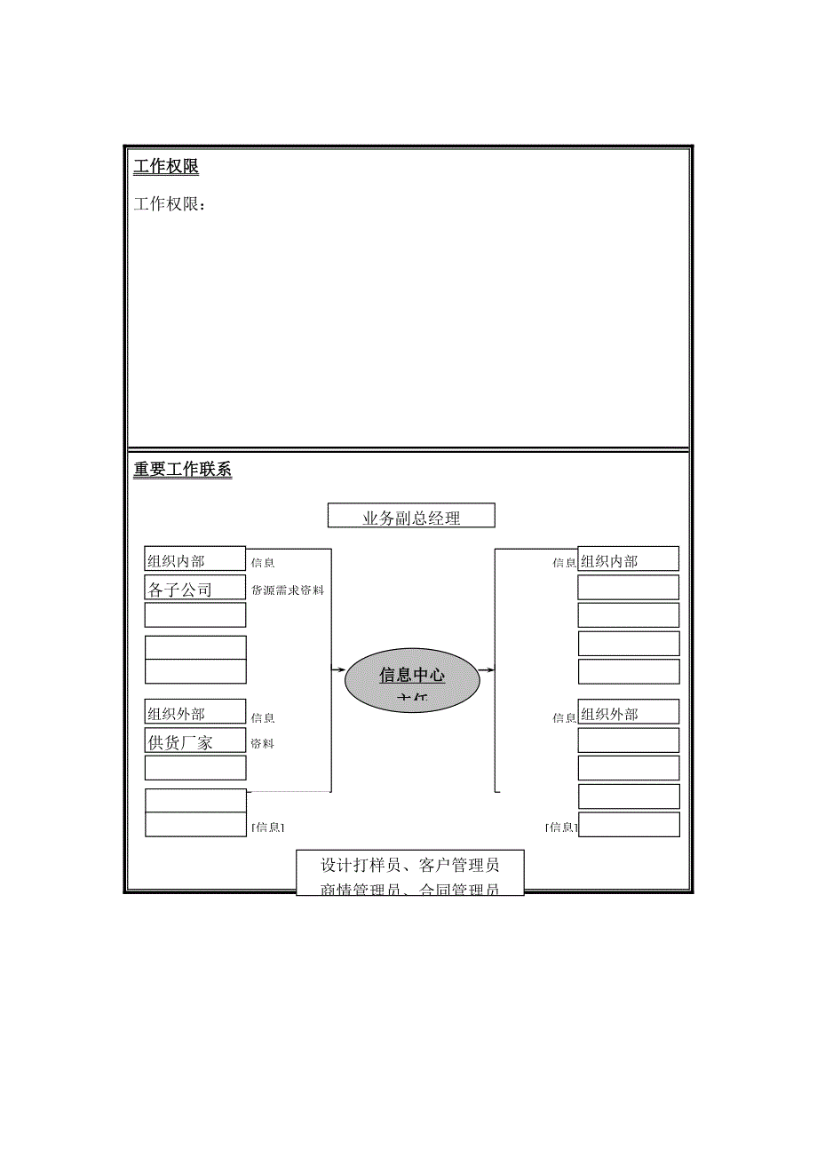 信息中心岗位专项说明书_第3页