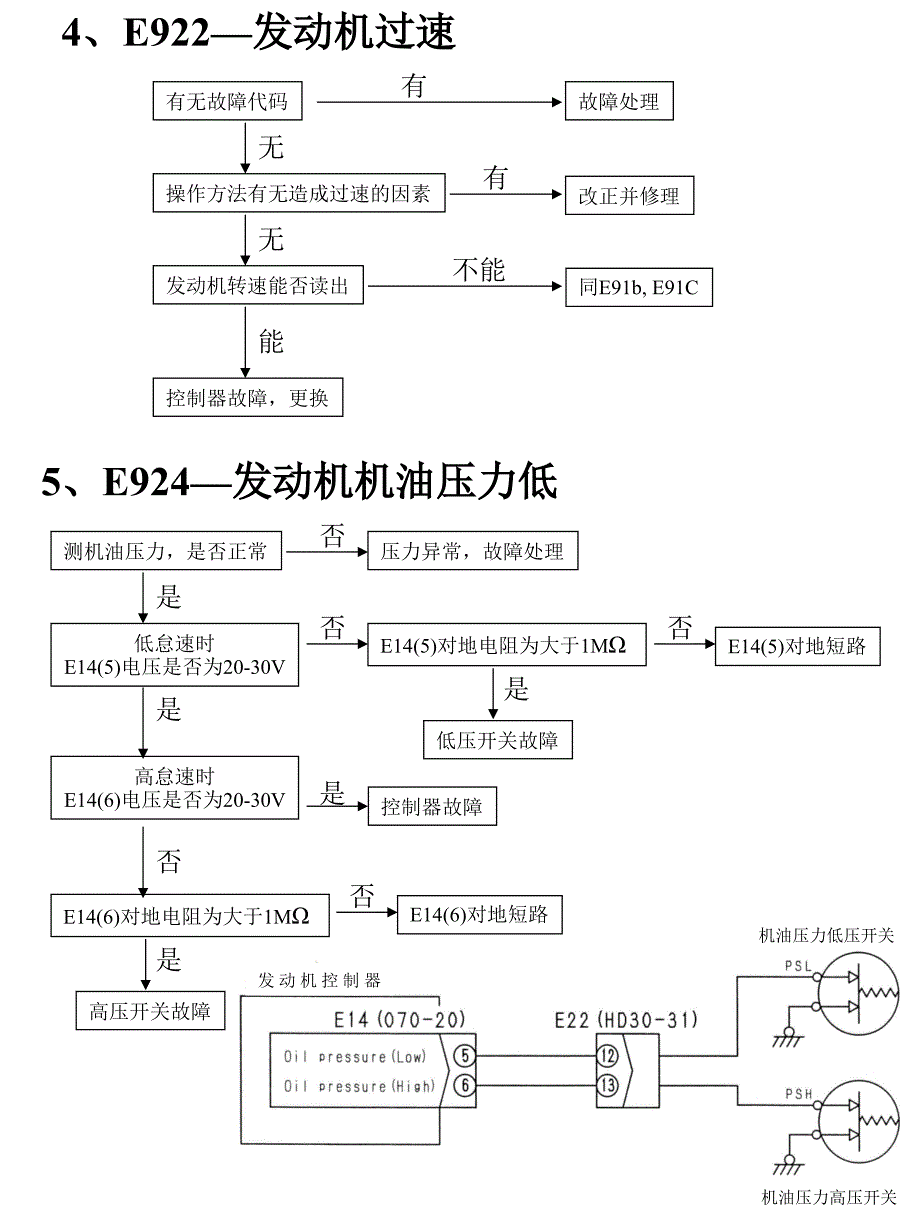 CRI故障代码分析_第2页