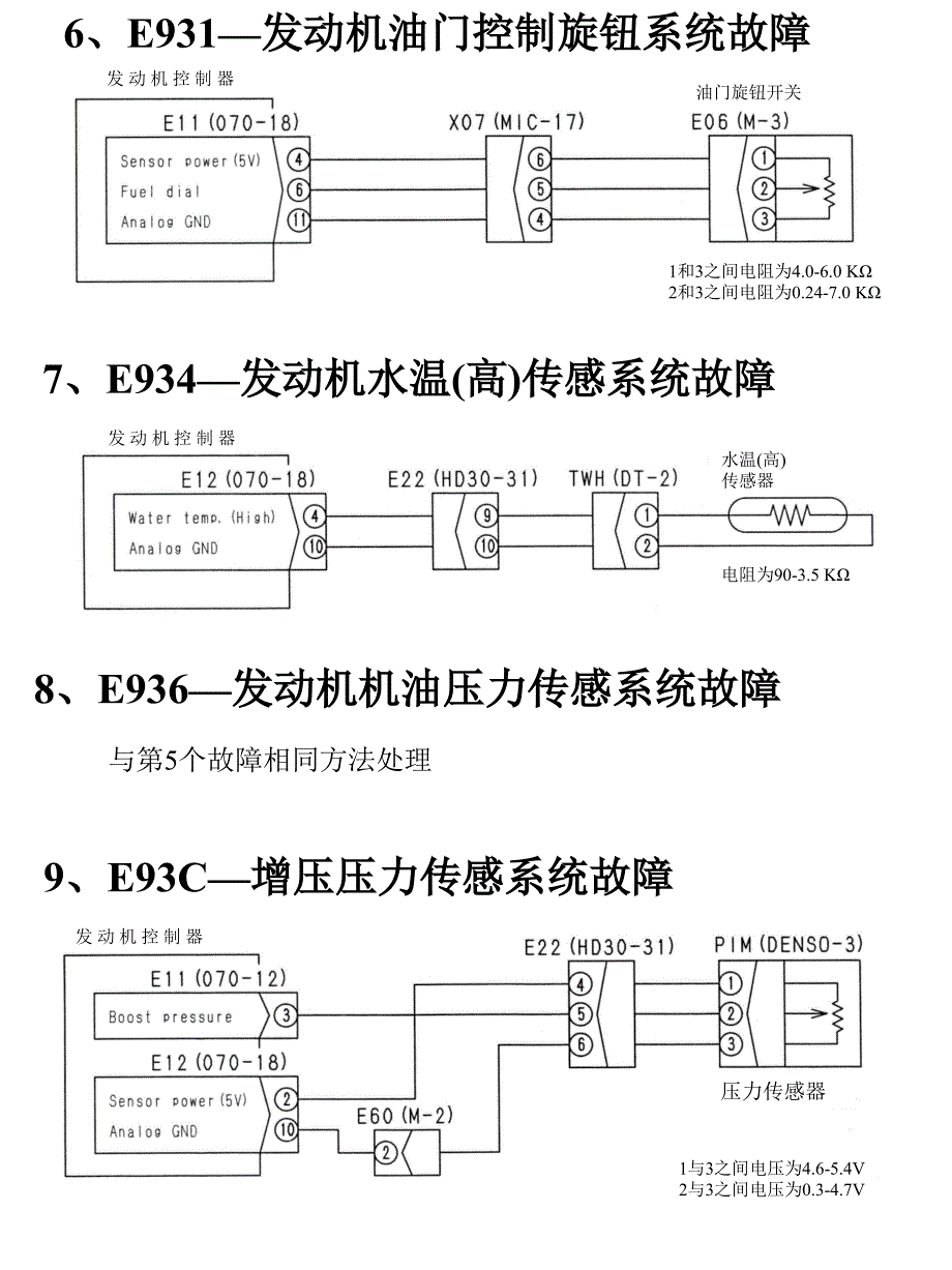 CRI故障代码分析_第3页