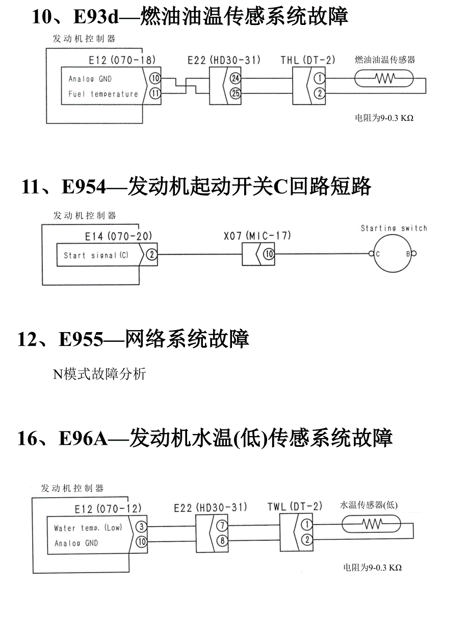 CRI故障代码分析_第4页