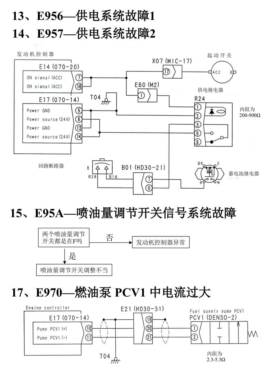 CRI故障代码分析_第5页