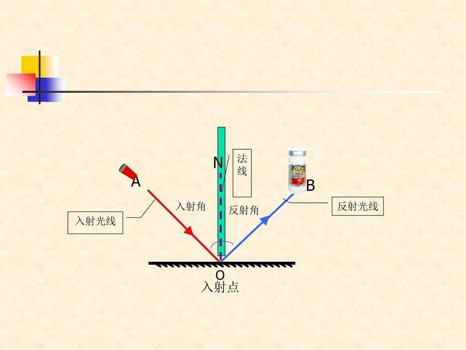 探究光的反射规律_第5页