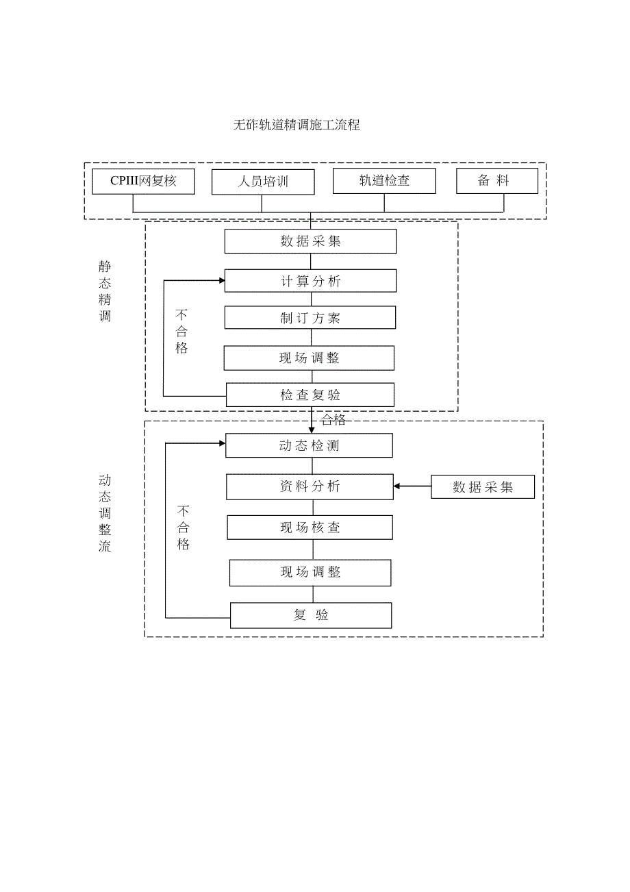 【建筑施工方案】高铁轨道精调施工方案xx科技(DOC 34页)_第3页