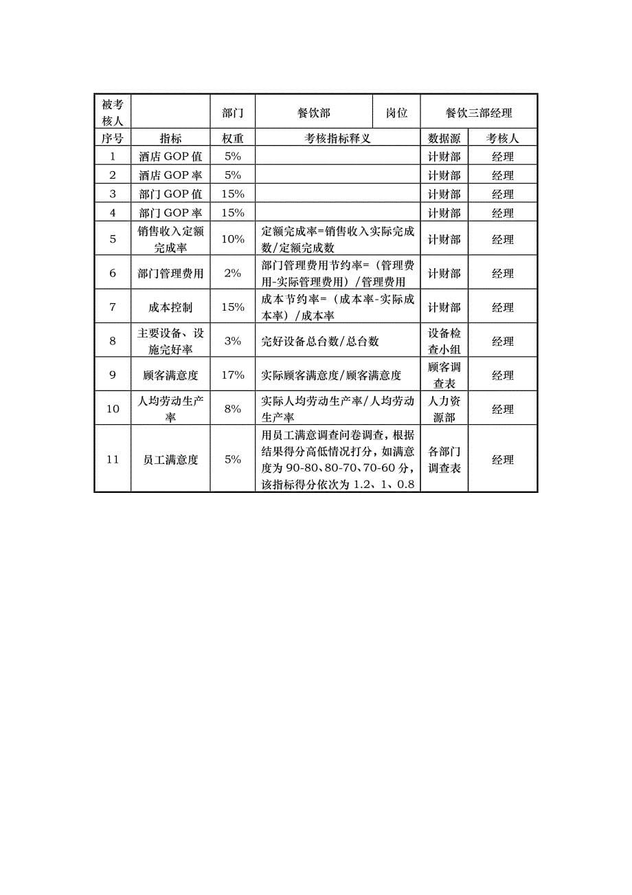 餐饮部KPI考核指标说明表_第5页