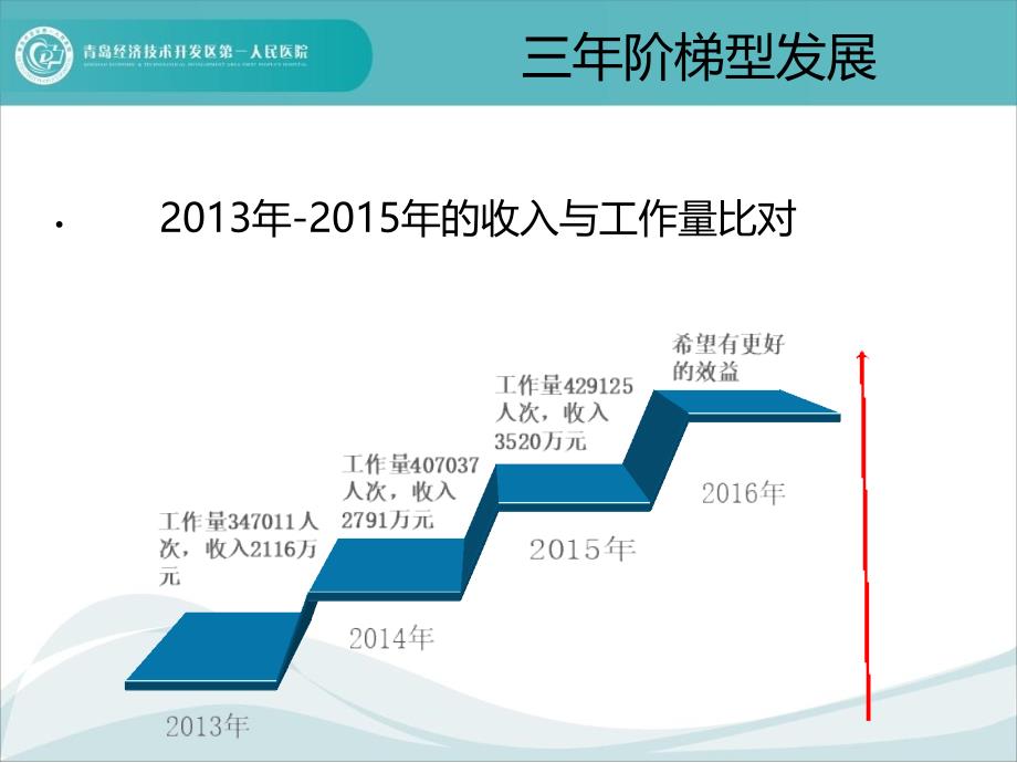 检验科工作总结_第5页