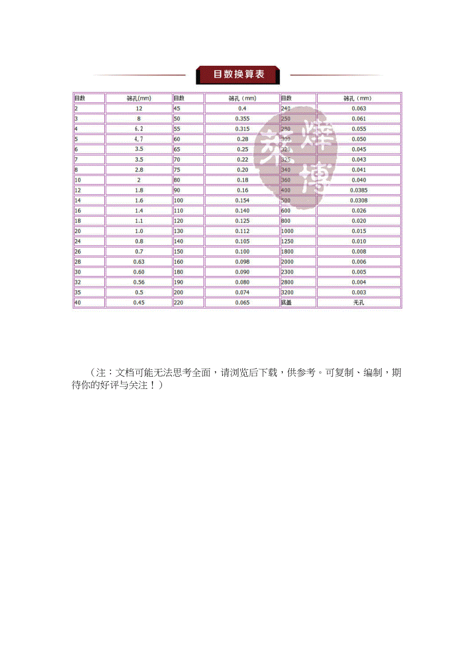 目数的定义和孔径的对应关系_第4页