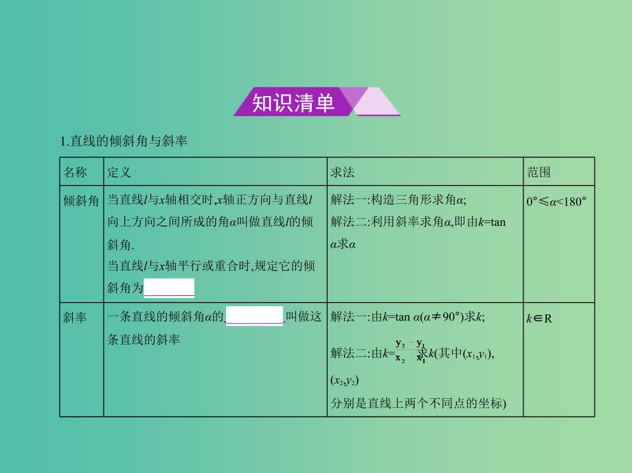 高考数学一轮总复习第九章直线和圆的方程9.1直线方程和两条直线的位置关系课件理新人教B版.ppt_第2页