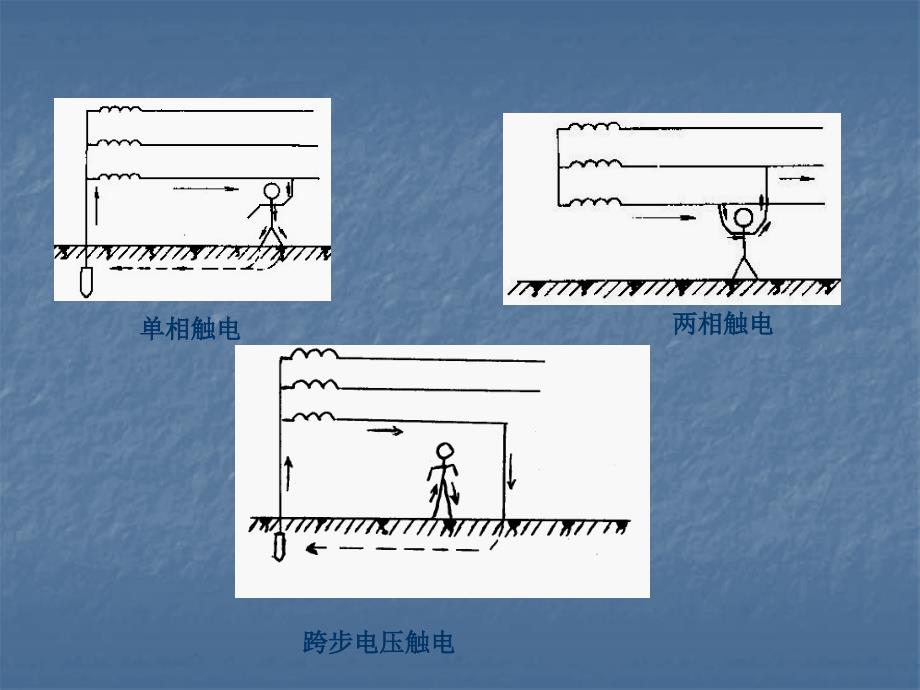 第十章用电安全知识_第3页