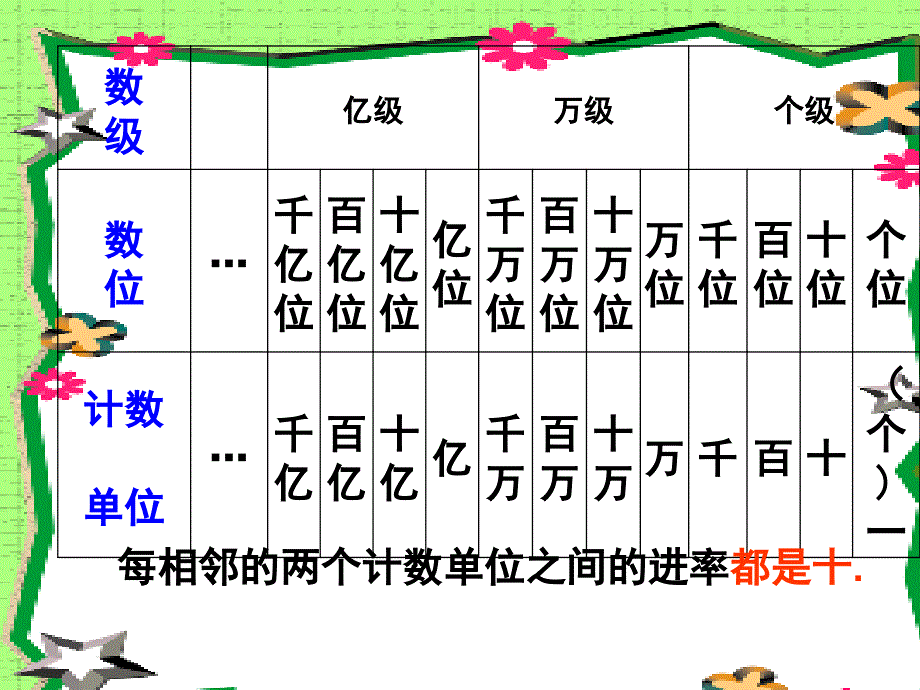 青岛版小学四年级数学上册万以上数的认识复习1_第4页