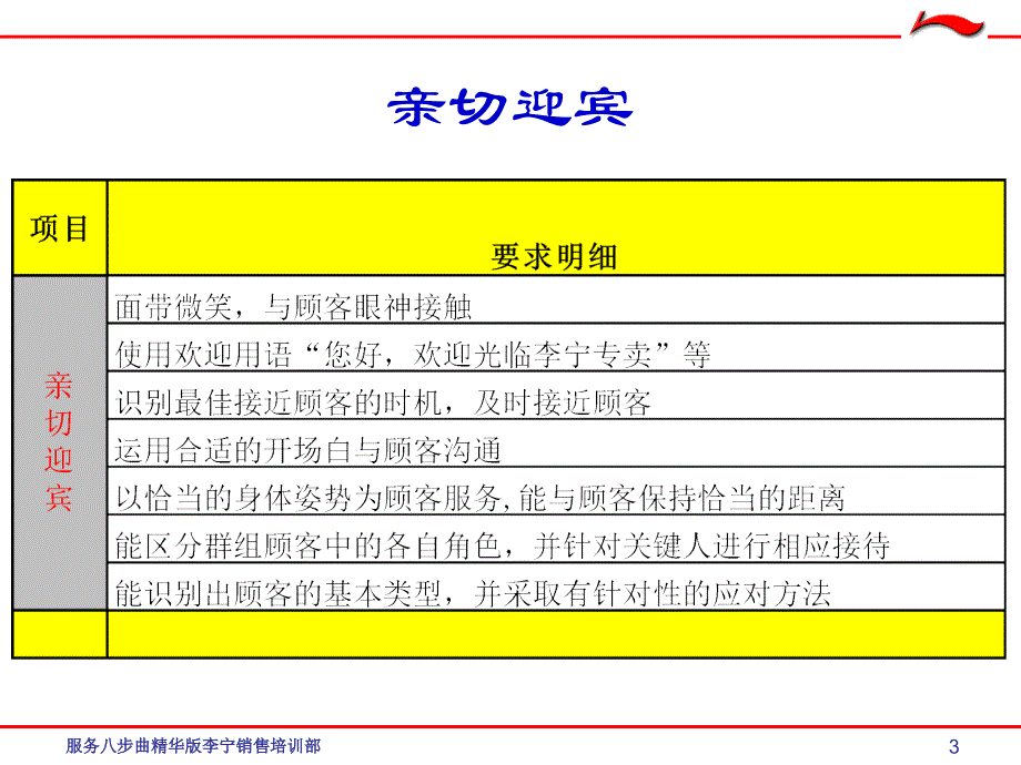 服务八步曲精华版课件_第3页