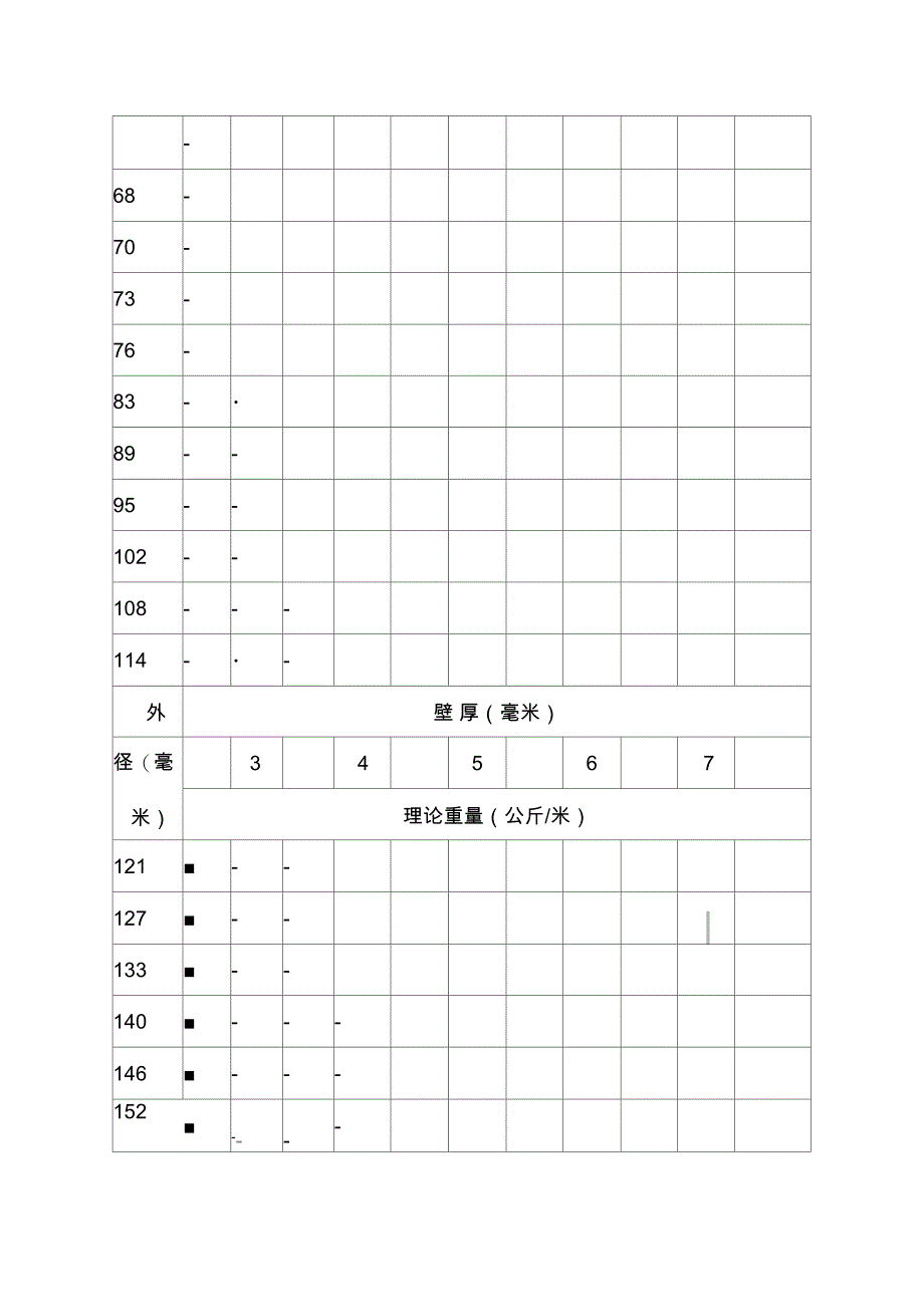 常用钢管规格DN对照表_第3页