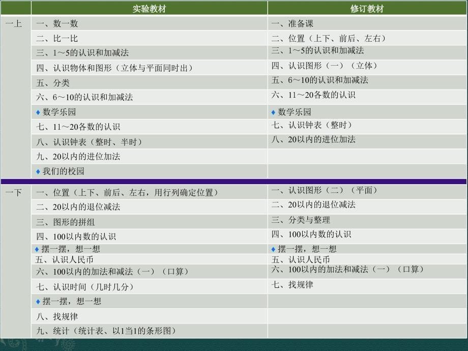 整套教材主要变化_第5页