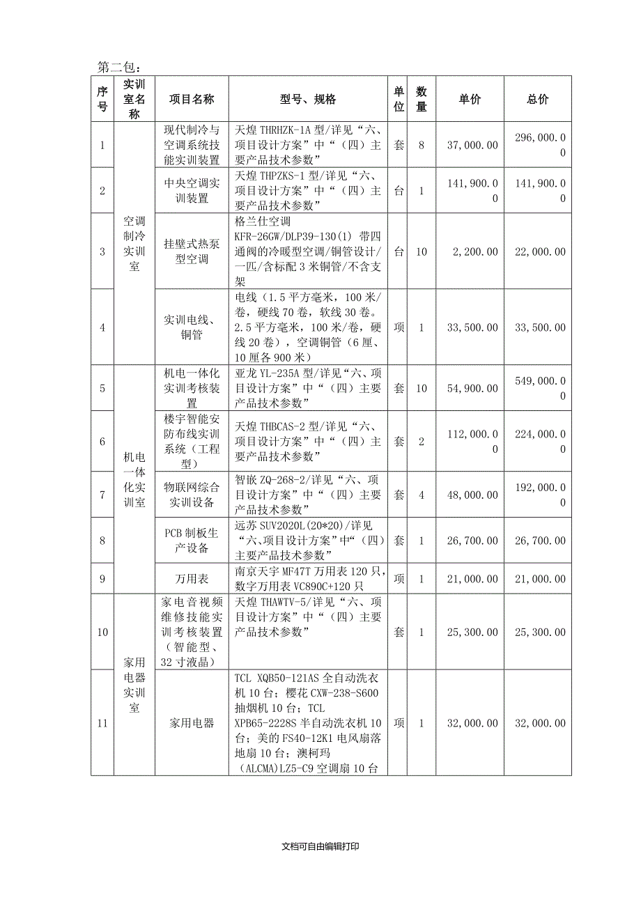 附件2中标标的清单_第3页