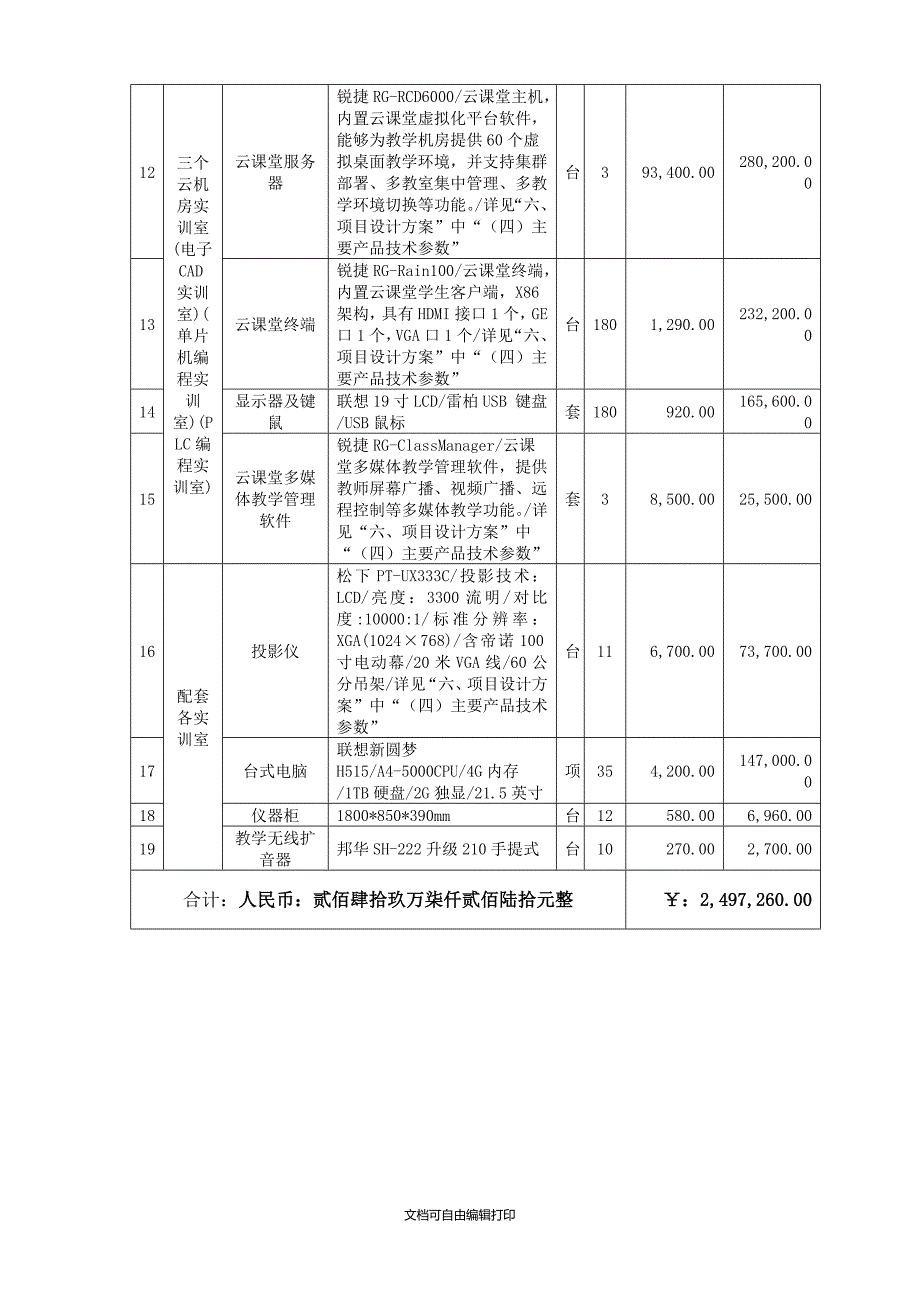 附件2中标标的清单_第4页