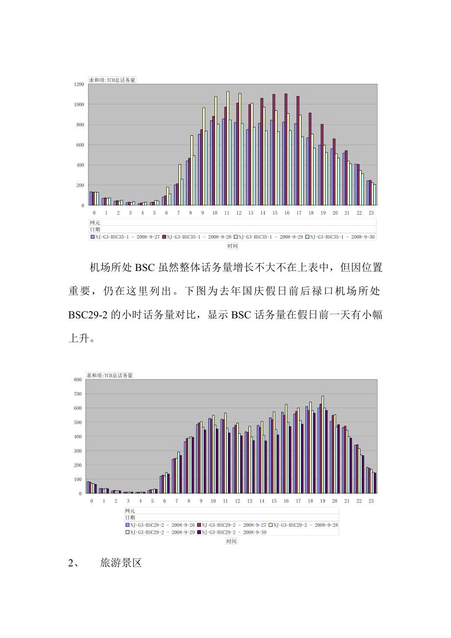 GSM网络年中国庆保障方案_第3页