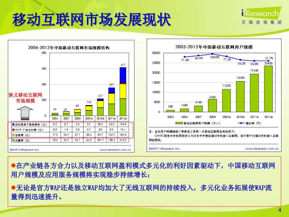 中国移动互联网发展趋势_第4页